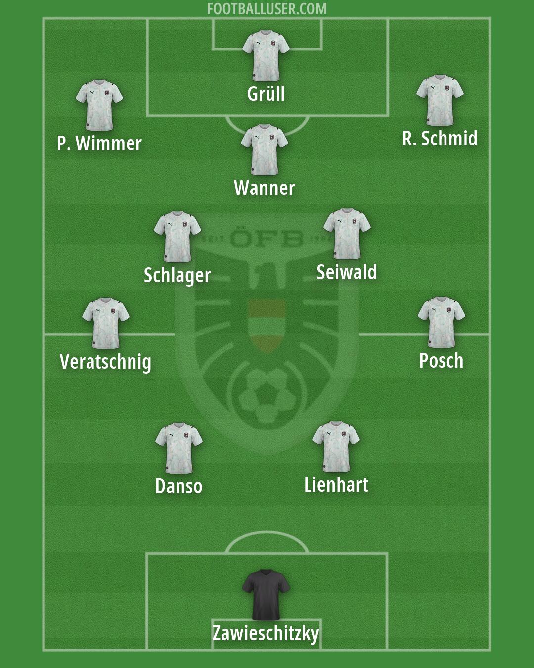 Austria Formation 2026