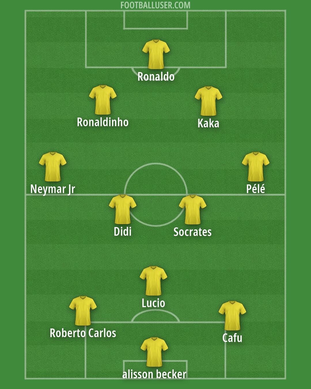 Custom Team Formation 2026