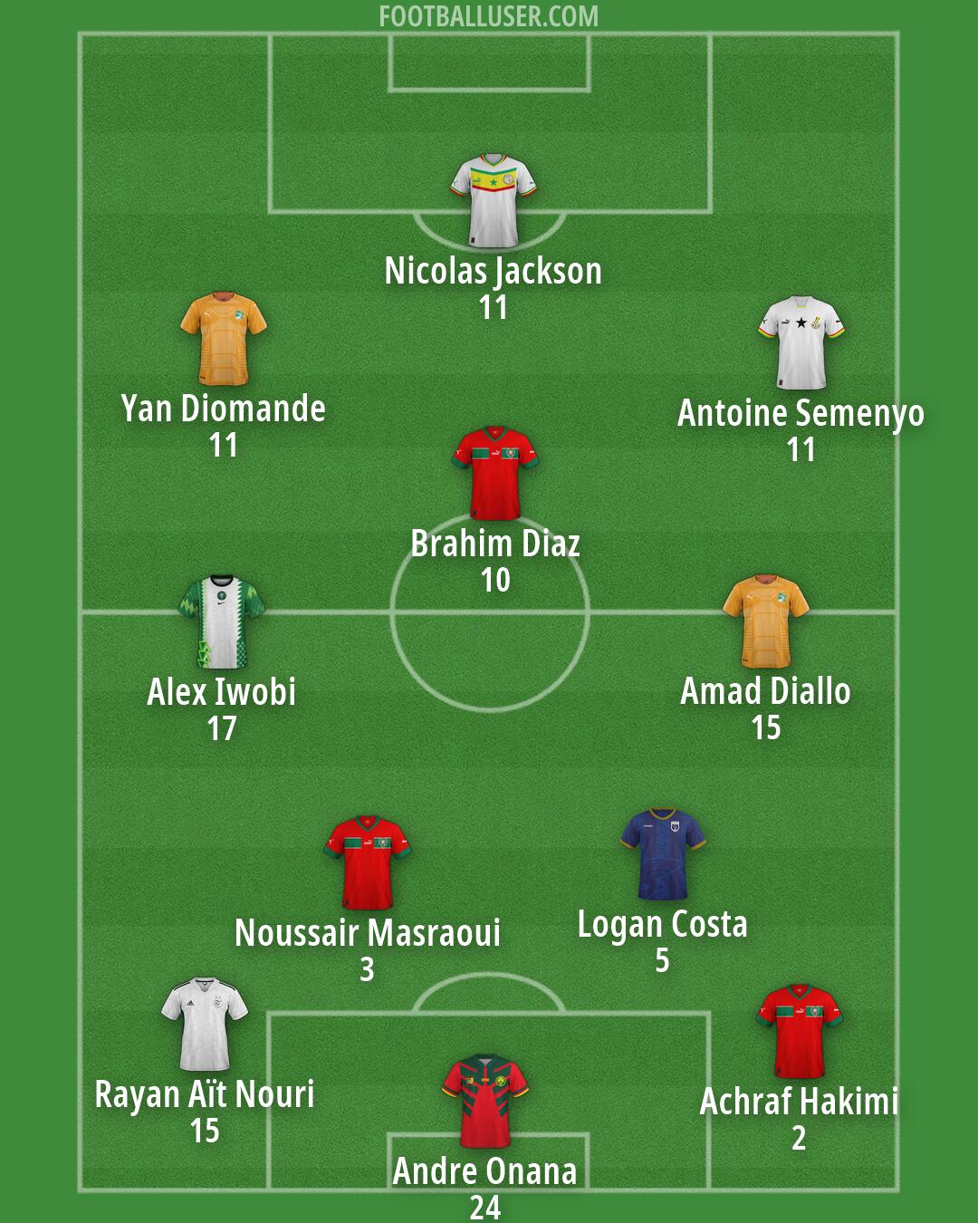 Custom Team Formation 2026