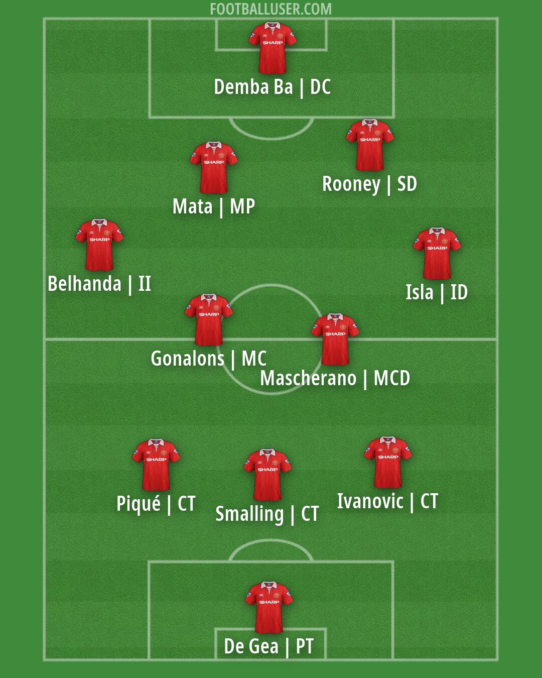 Man Utd Formation 2026