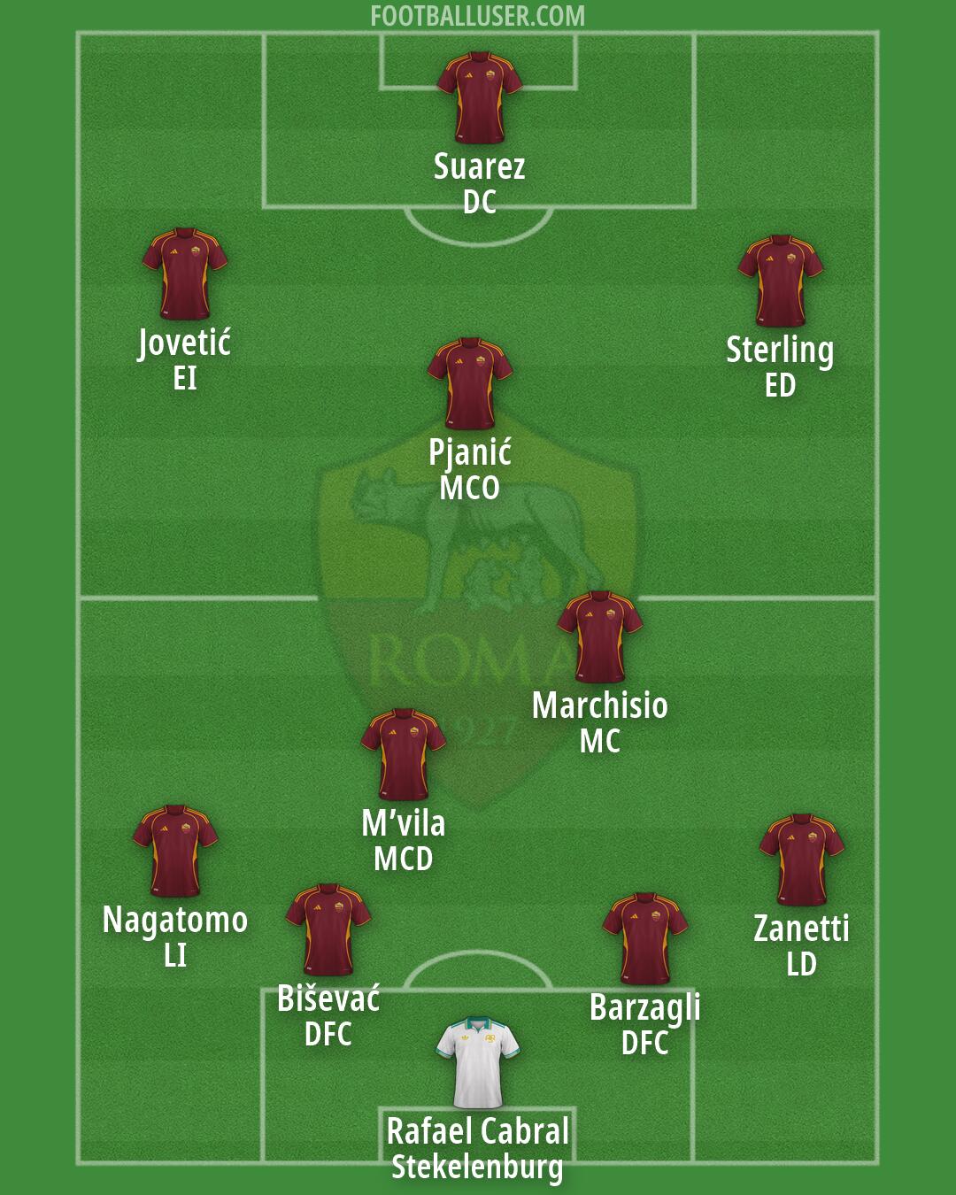 Roma Formation 2026