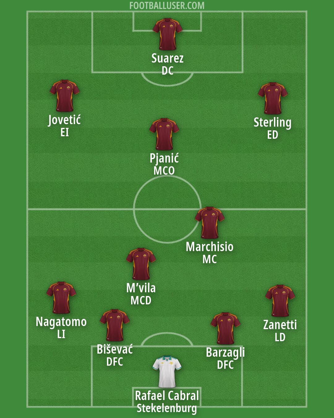 Roma Formation 2026