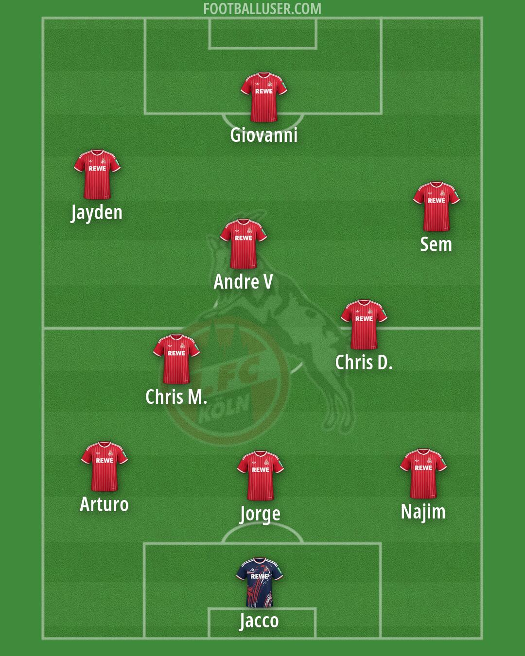 Köln Formation 2026