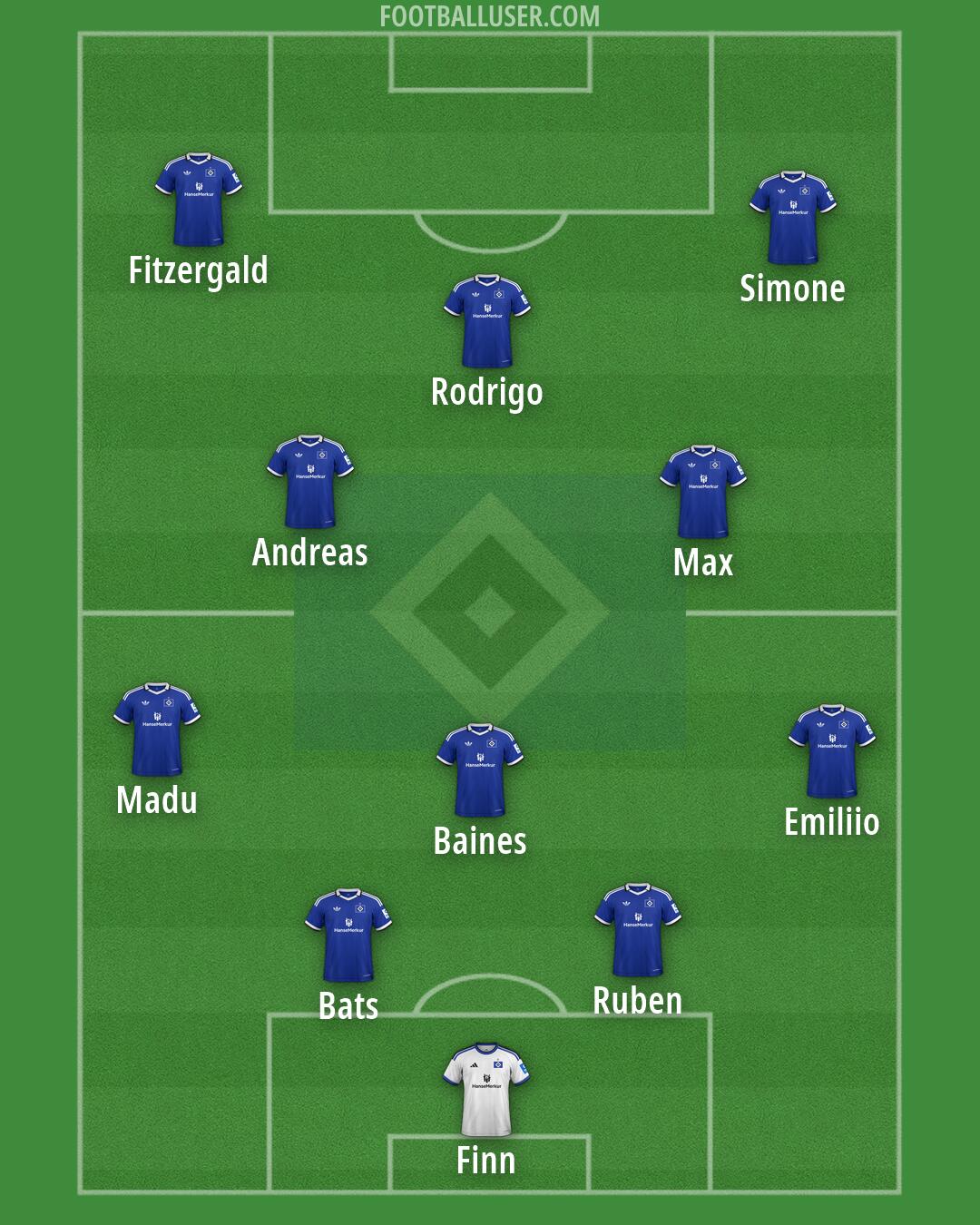 Hamburg Formation 2026