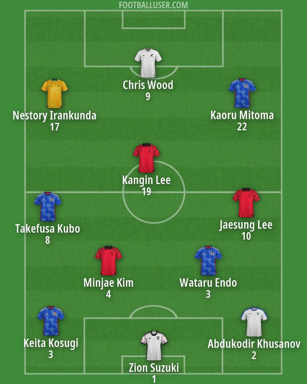 Custom Team Formation 2026