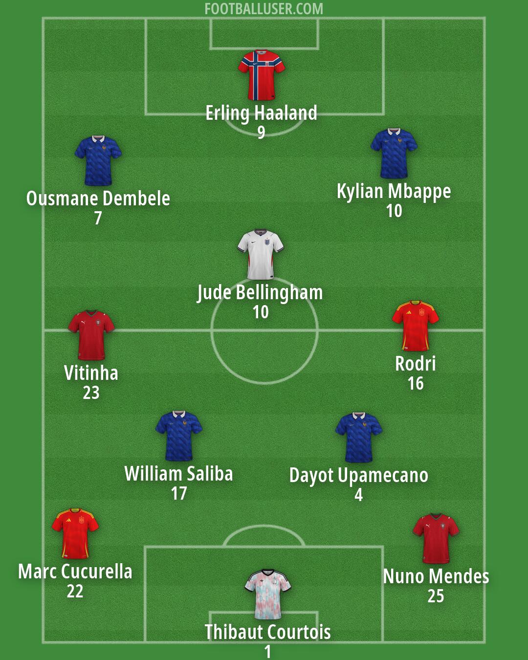 Custom Team Formation 2026