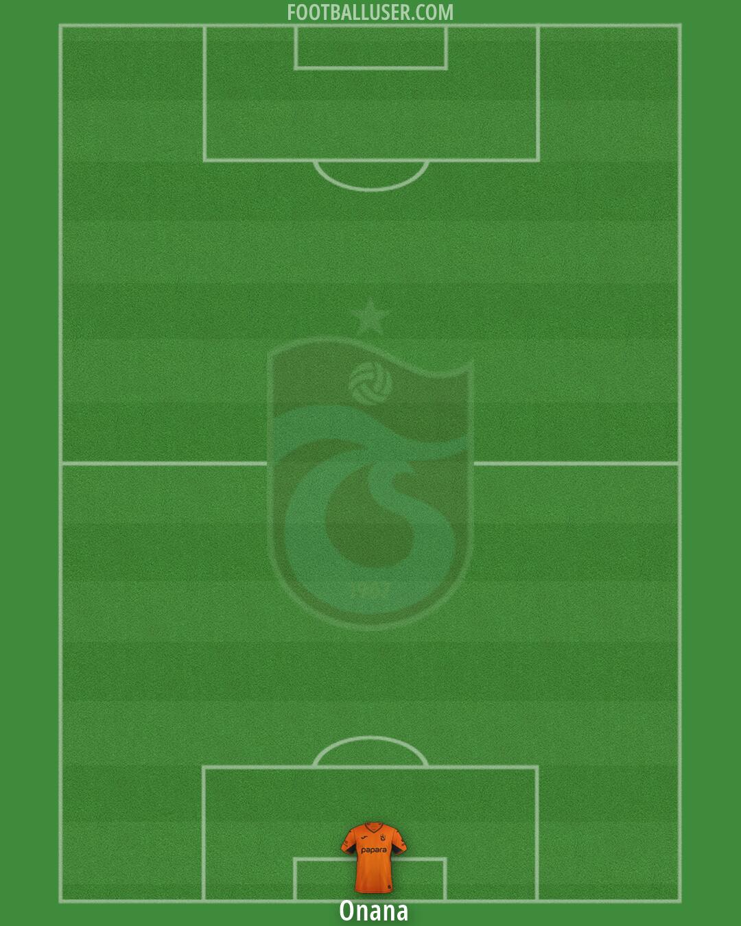 Trabzonspor Formation 2026