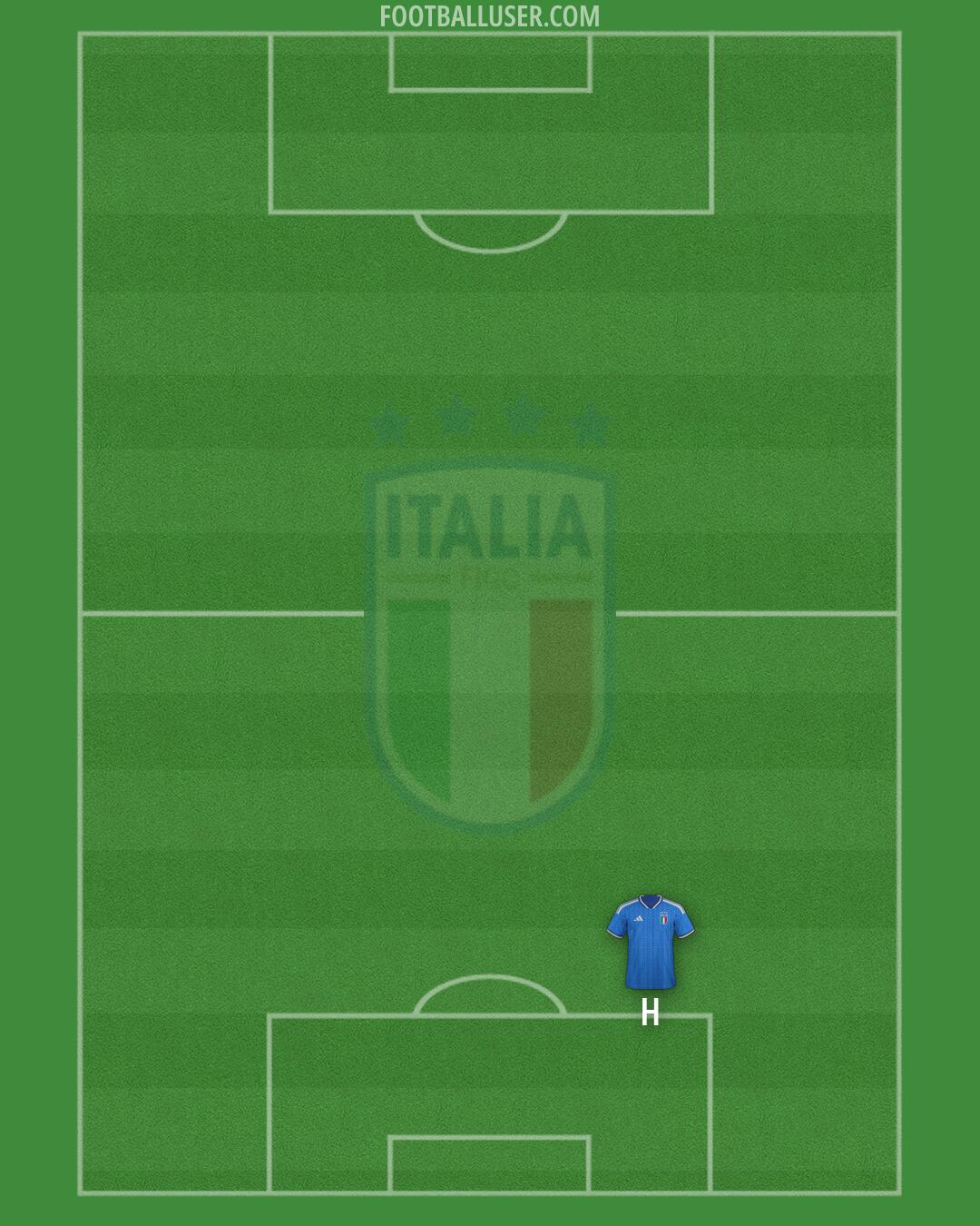 Italy Formation 2026