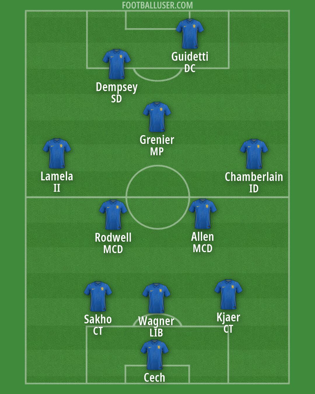 Chelsea Formation 2026