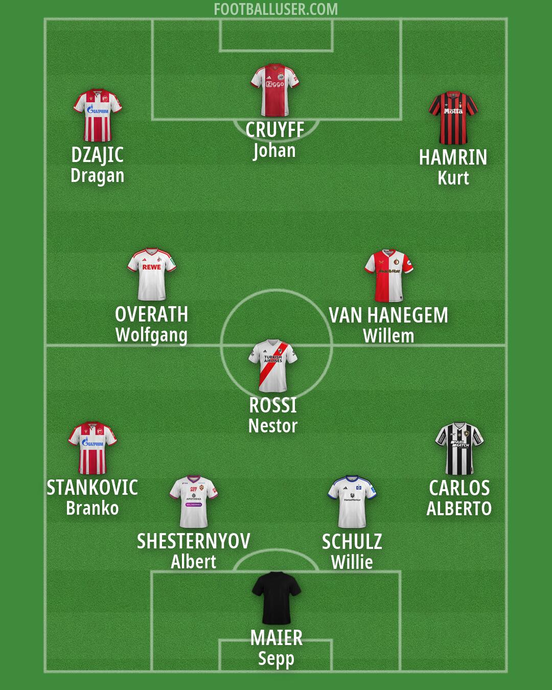 Custom Team Formation 2026