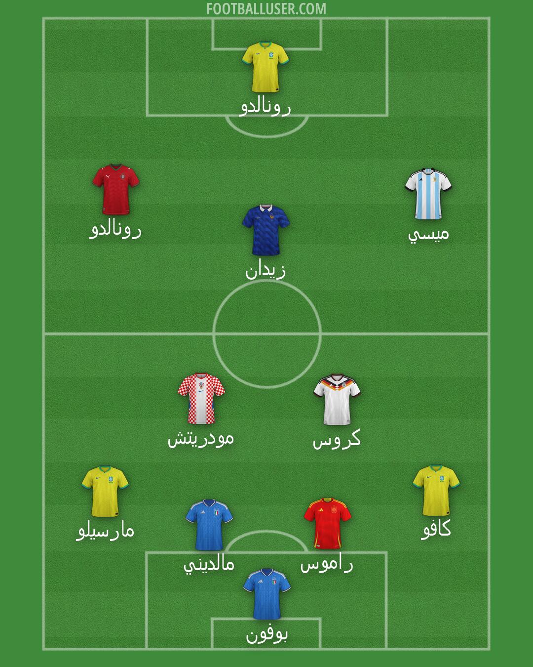 Custom Team Formation 2026
