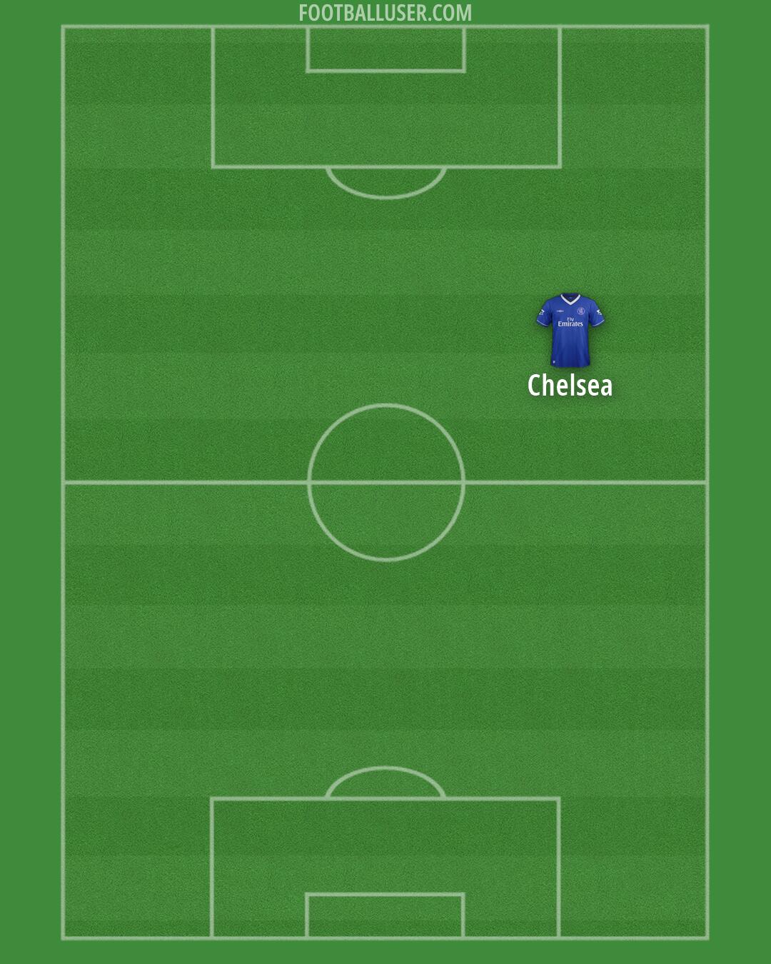Chelsea Formation 2026