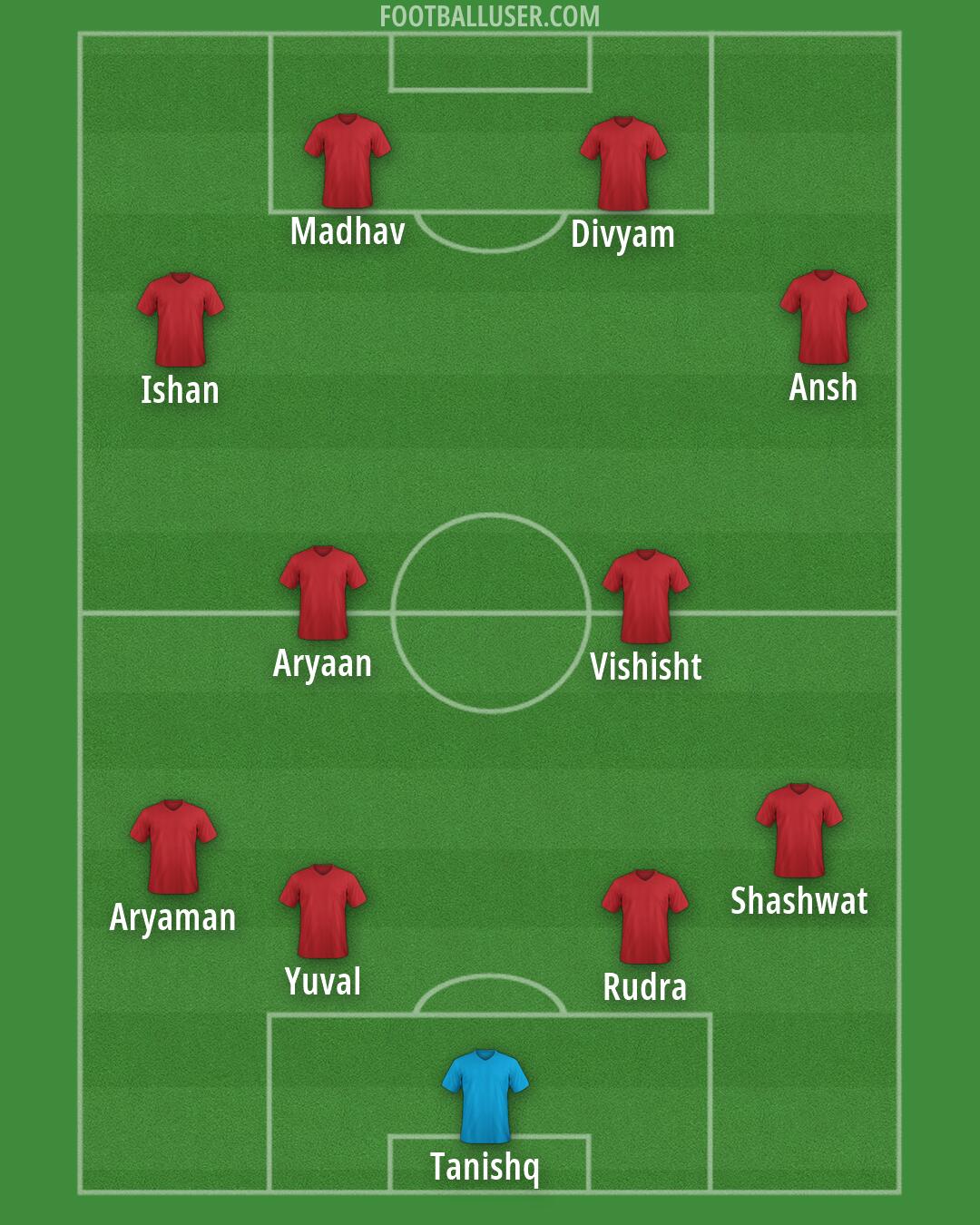 Custom Team Formation 2026
