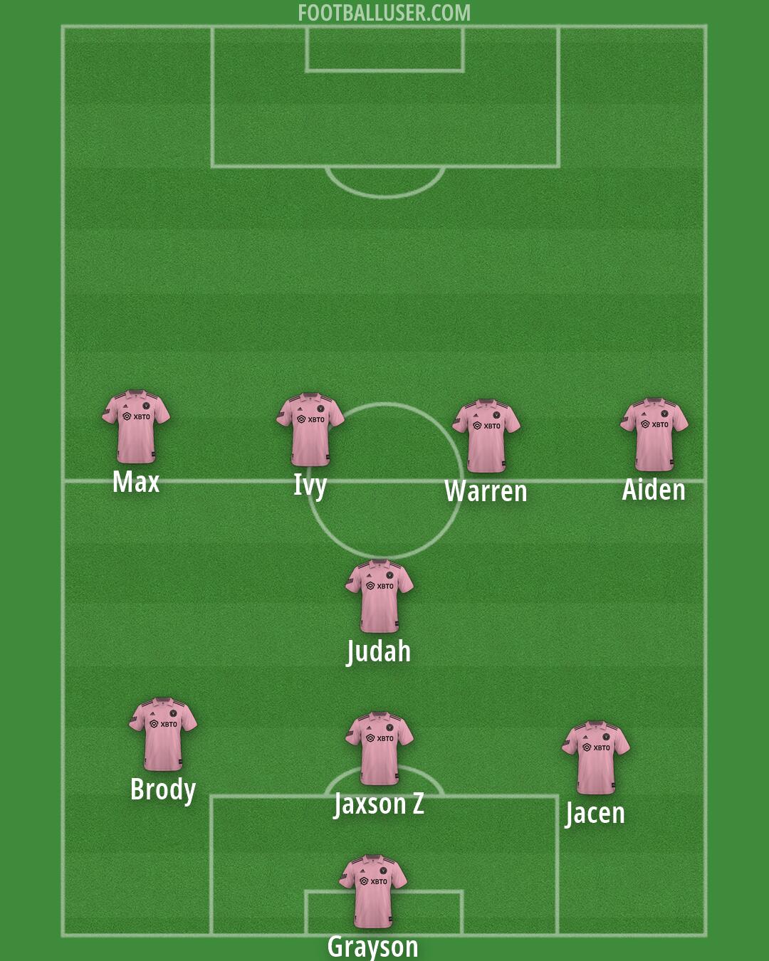 Inter Miami Formation 2026