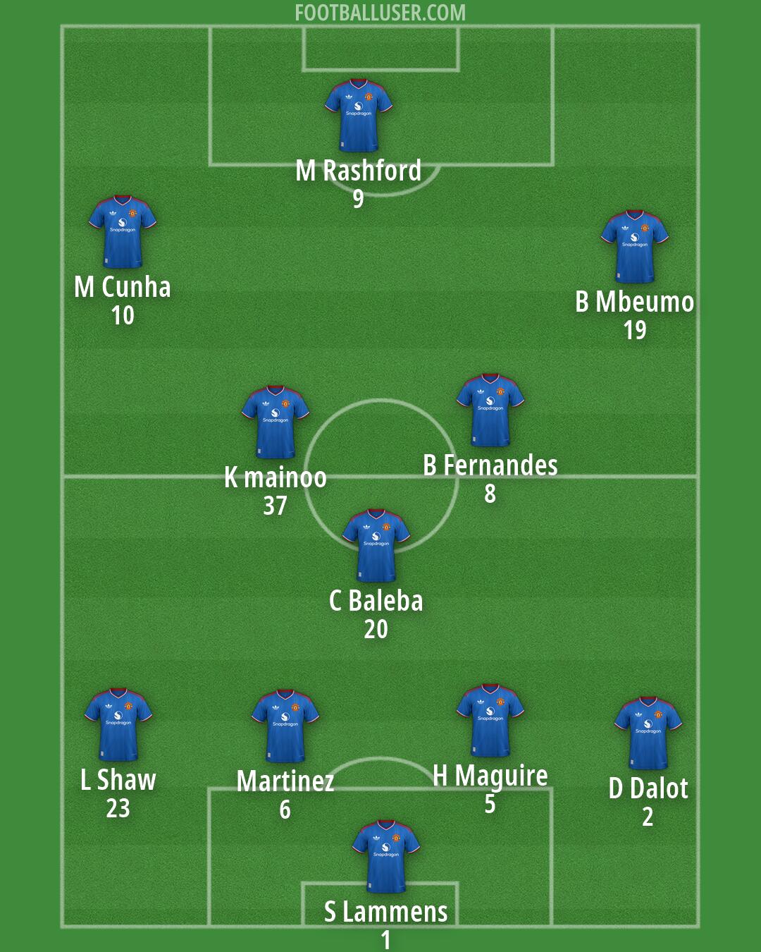 Man Utd Formation 2026