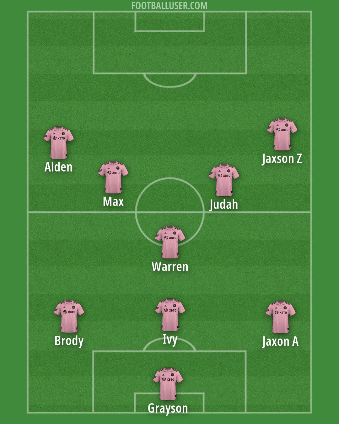 Inter Miami Formation 2026