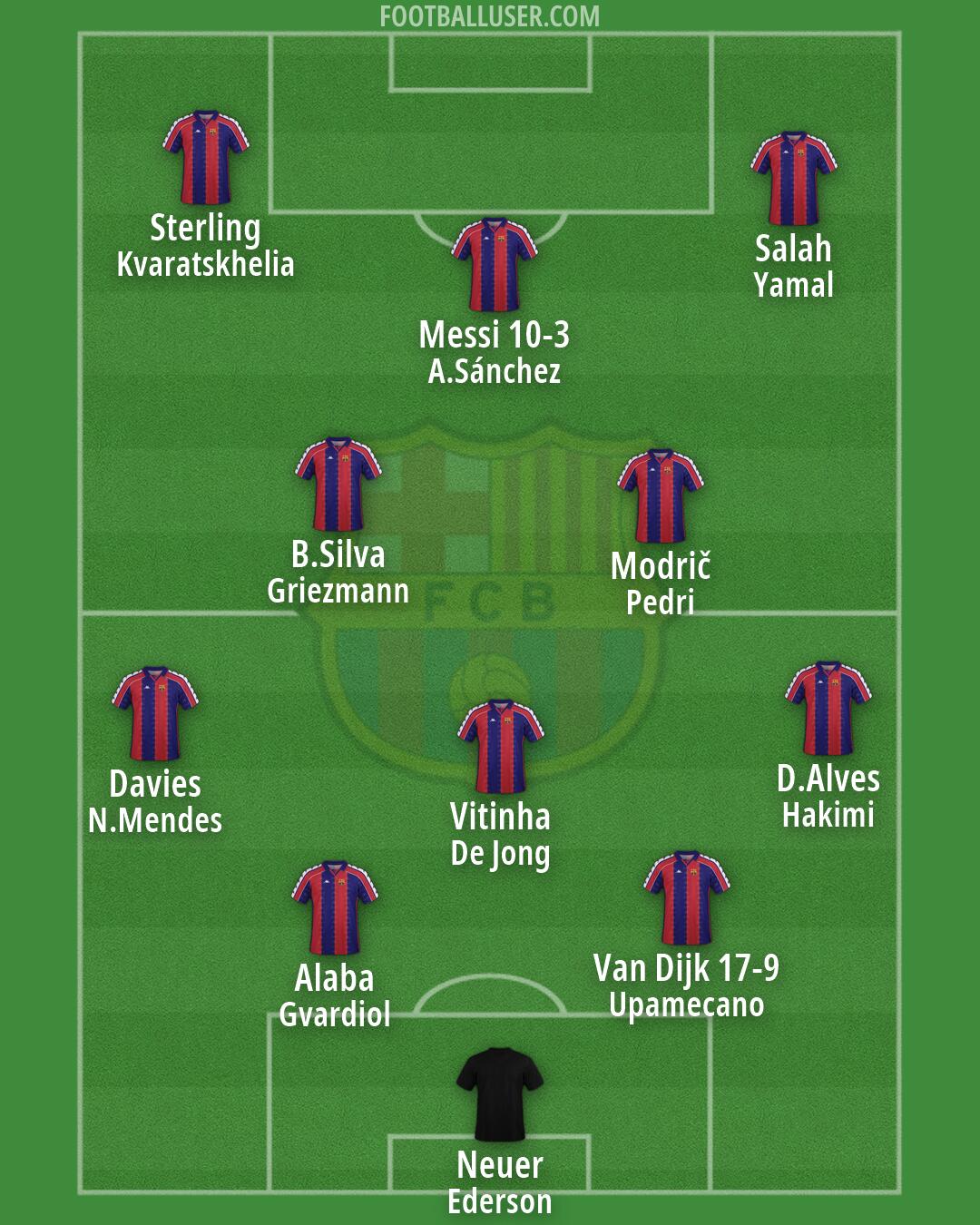 Barcelona Formation 2026