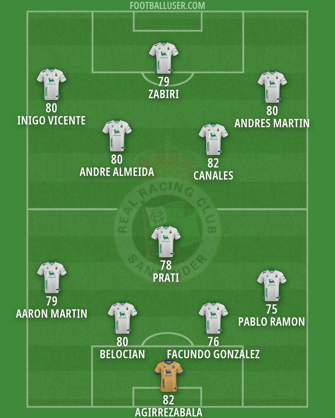 Racing Formation 2026