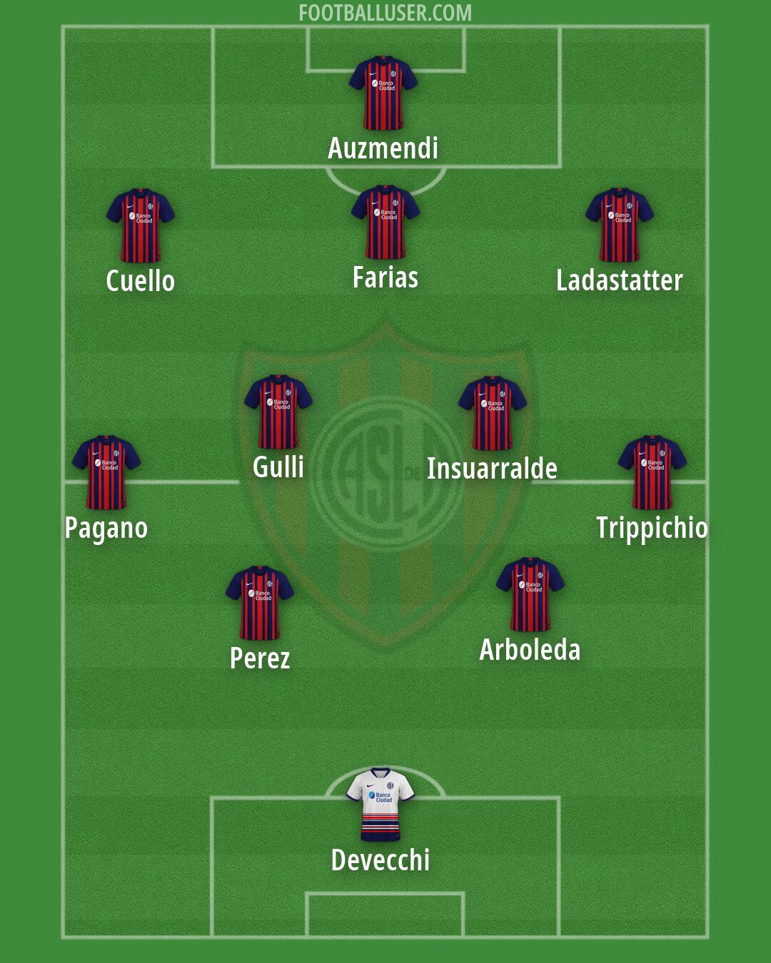 San Lorenzo Formation 2026