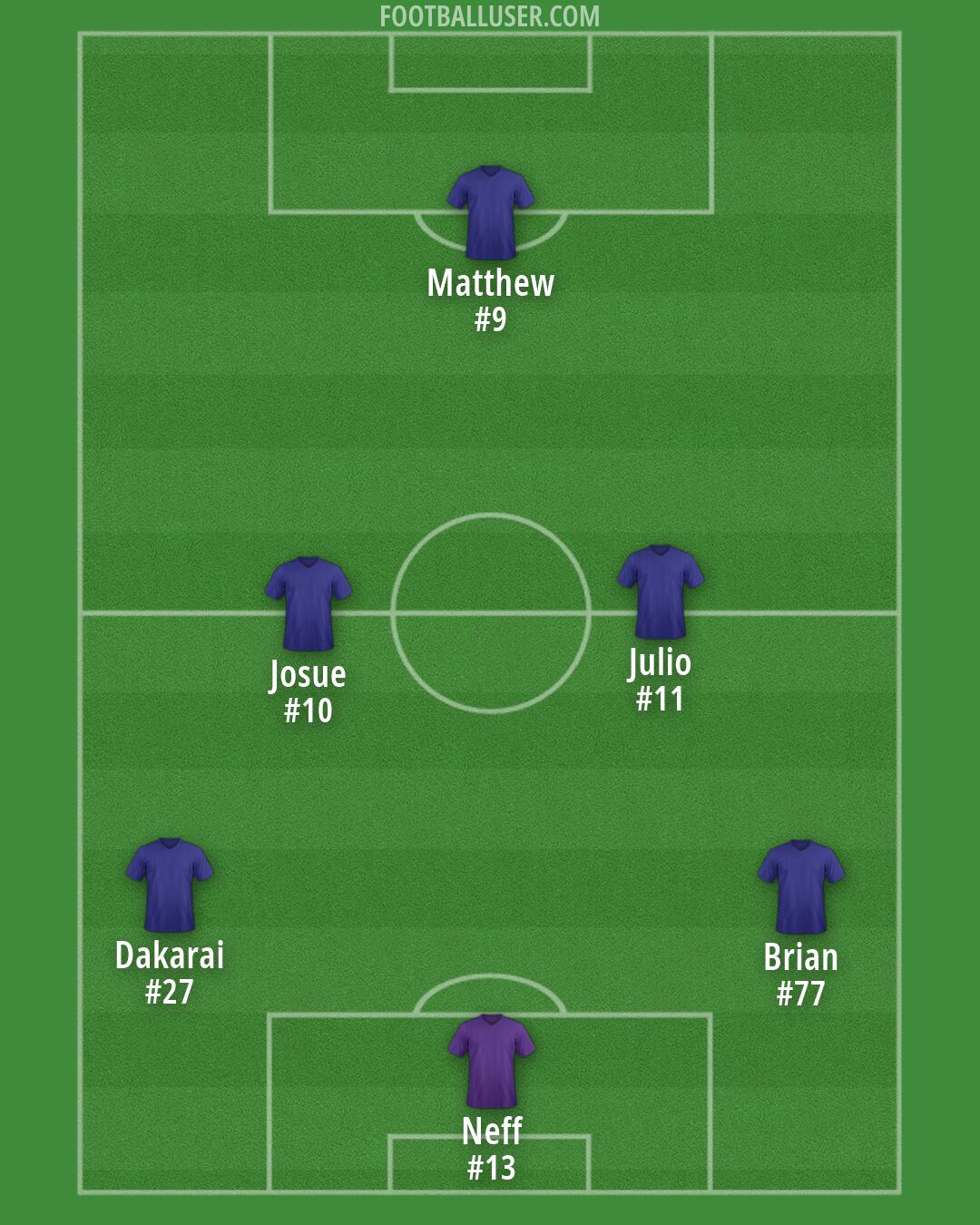 Custom Team Formation 2026