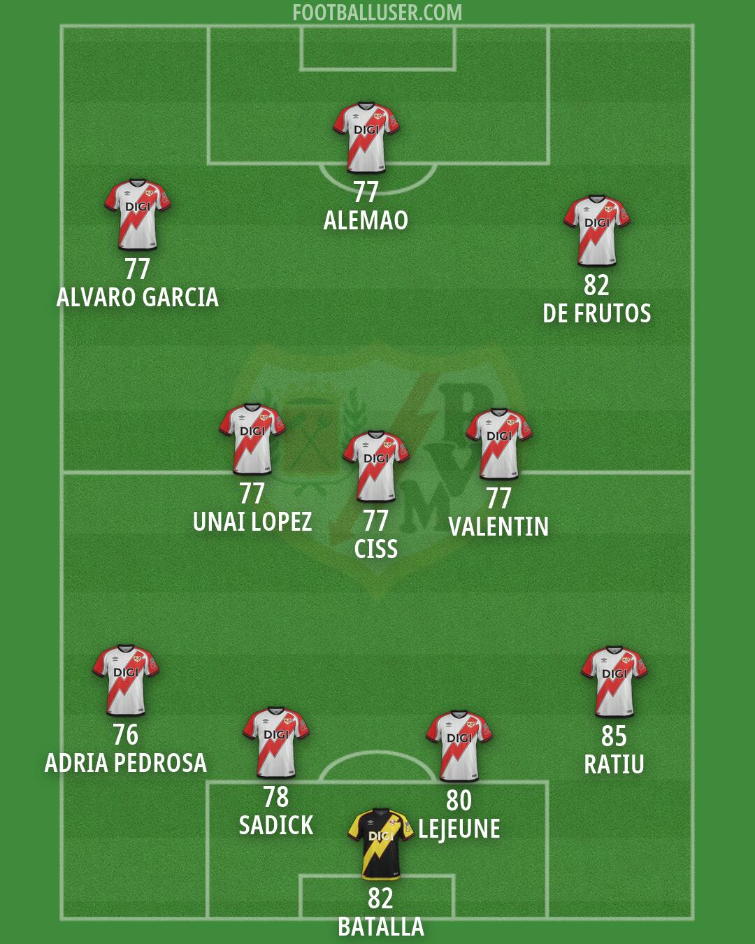 Rayo Vallecano Formation 2026