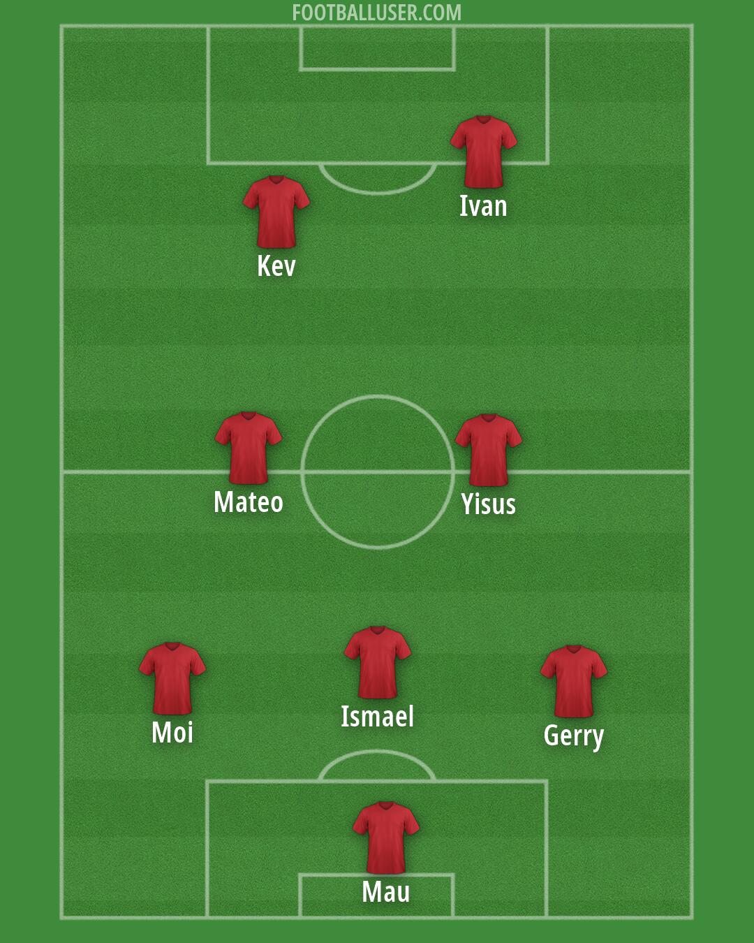 Custom Team Formation 2026