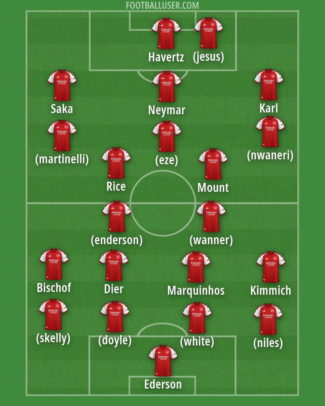 Arsenal Formation 2026