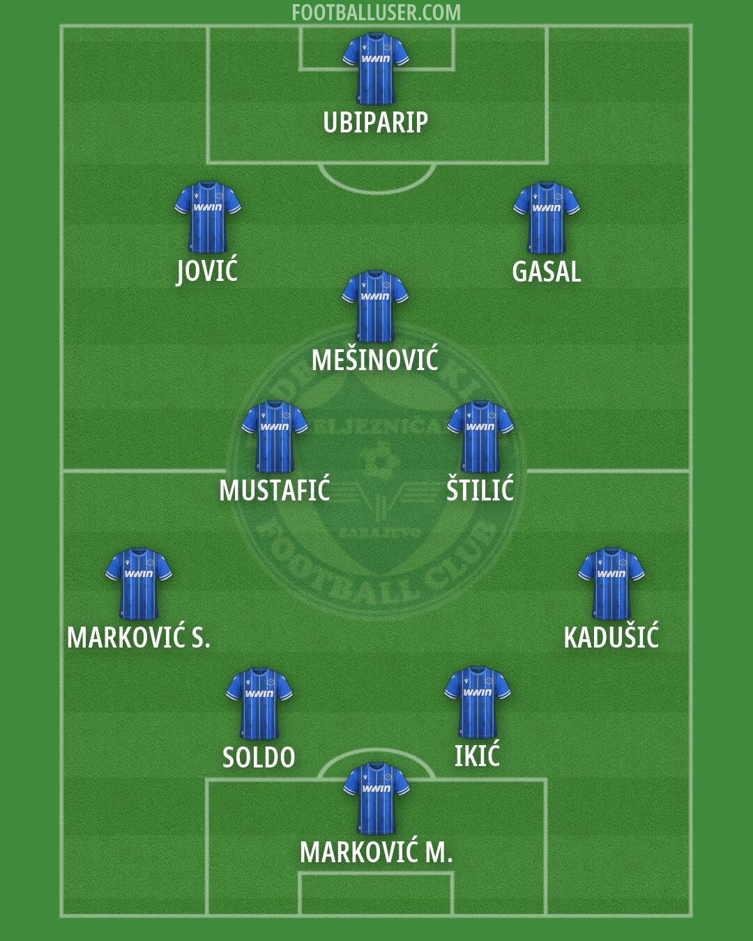 Željeznicar Formation 2026