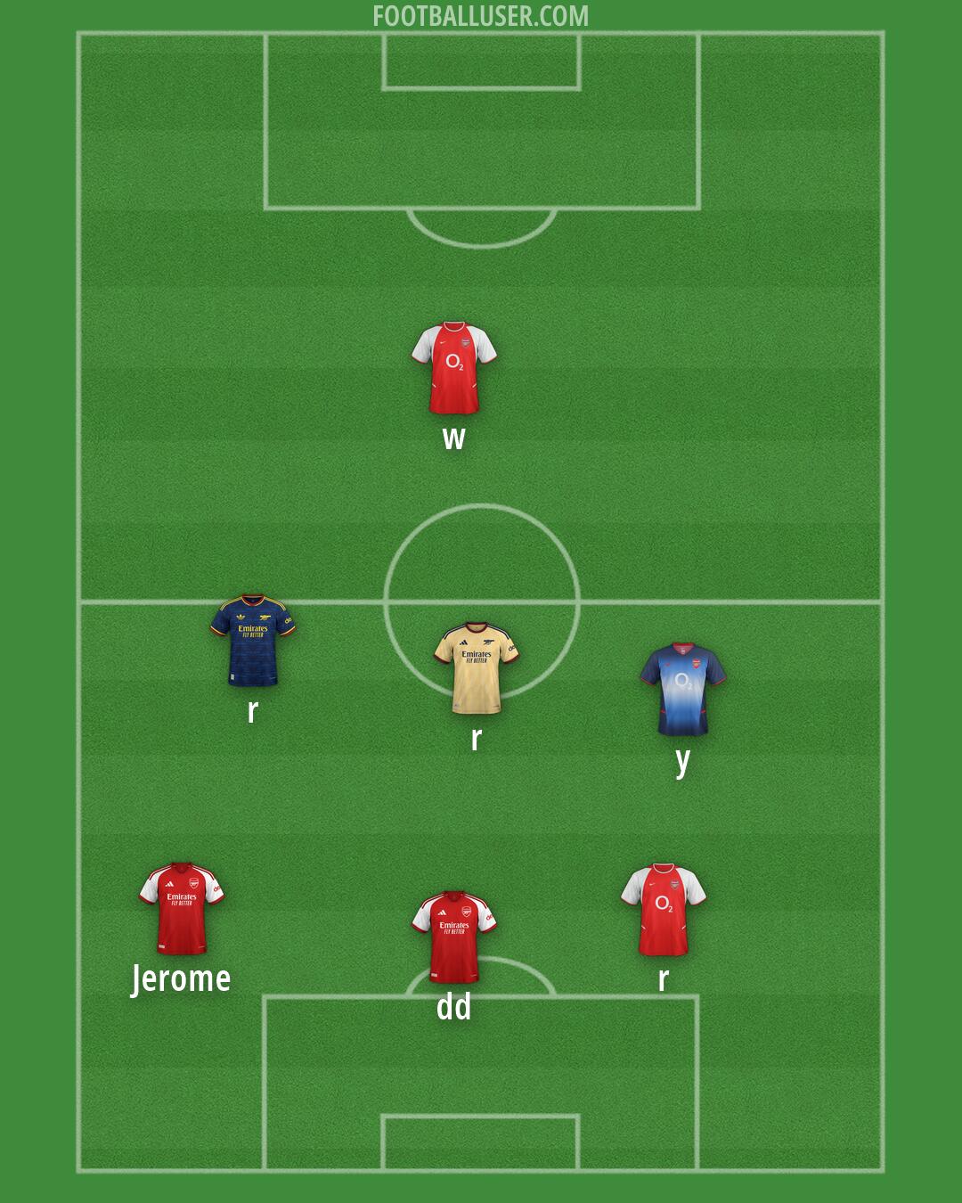 Arsenal Formation 2026