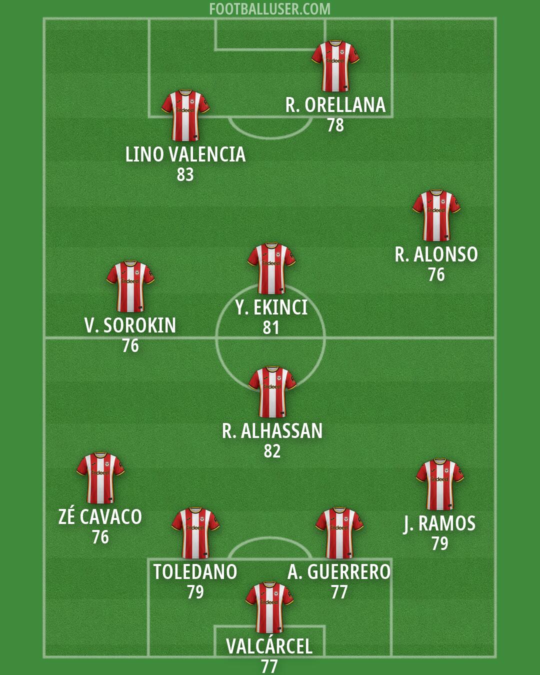 Brentford Formation 2026