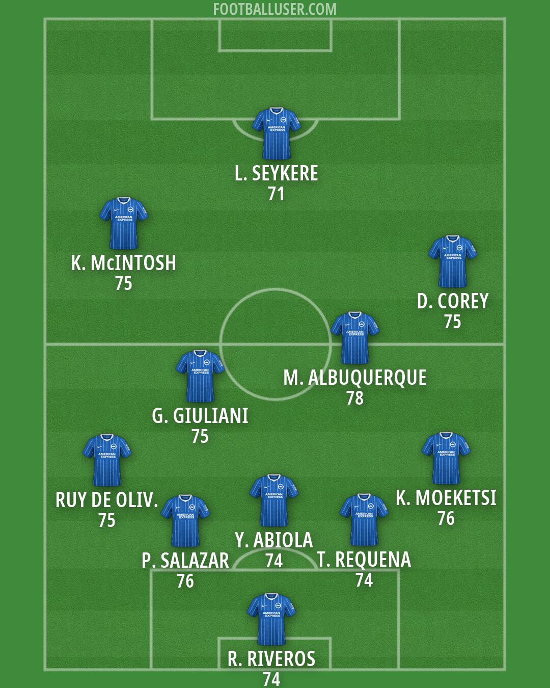 Brighton Formation 2026