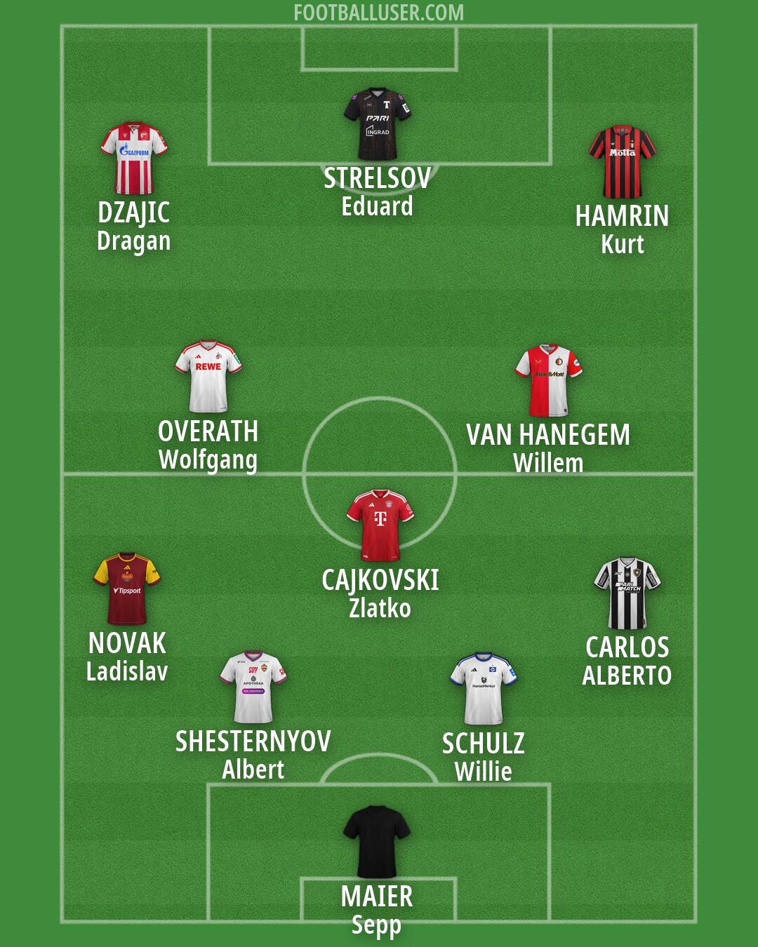 Custom Team Formation 2026
