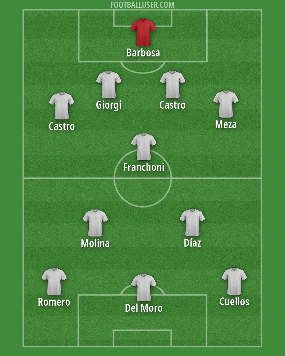 Custom Team Formation 2026