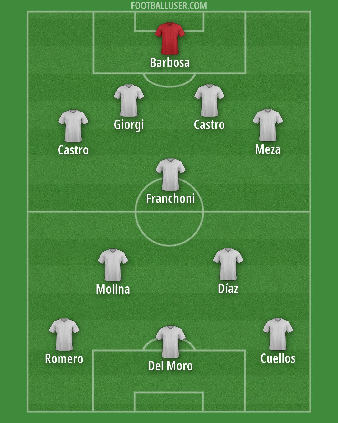 Custom Team Formation 2026