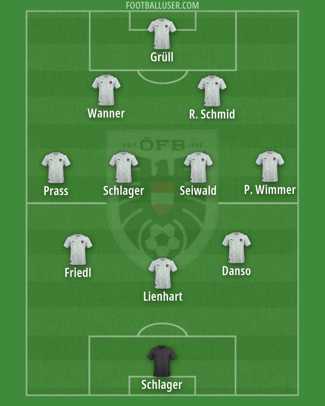 Austria Formation 2026