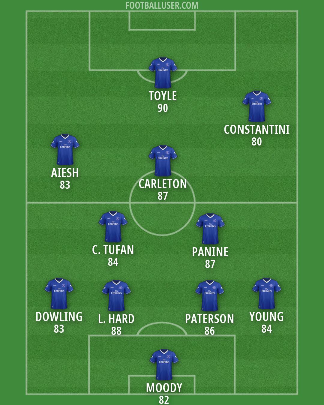 Chelsea Formation 2026