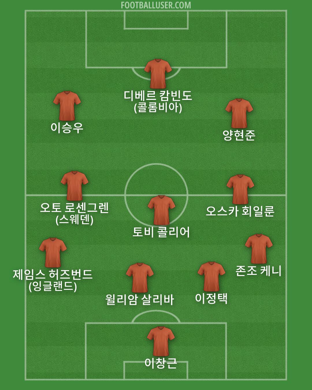 Custom Team Formation 2026