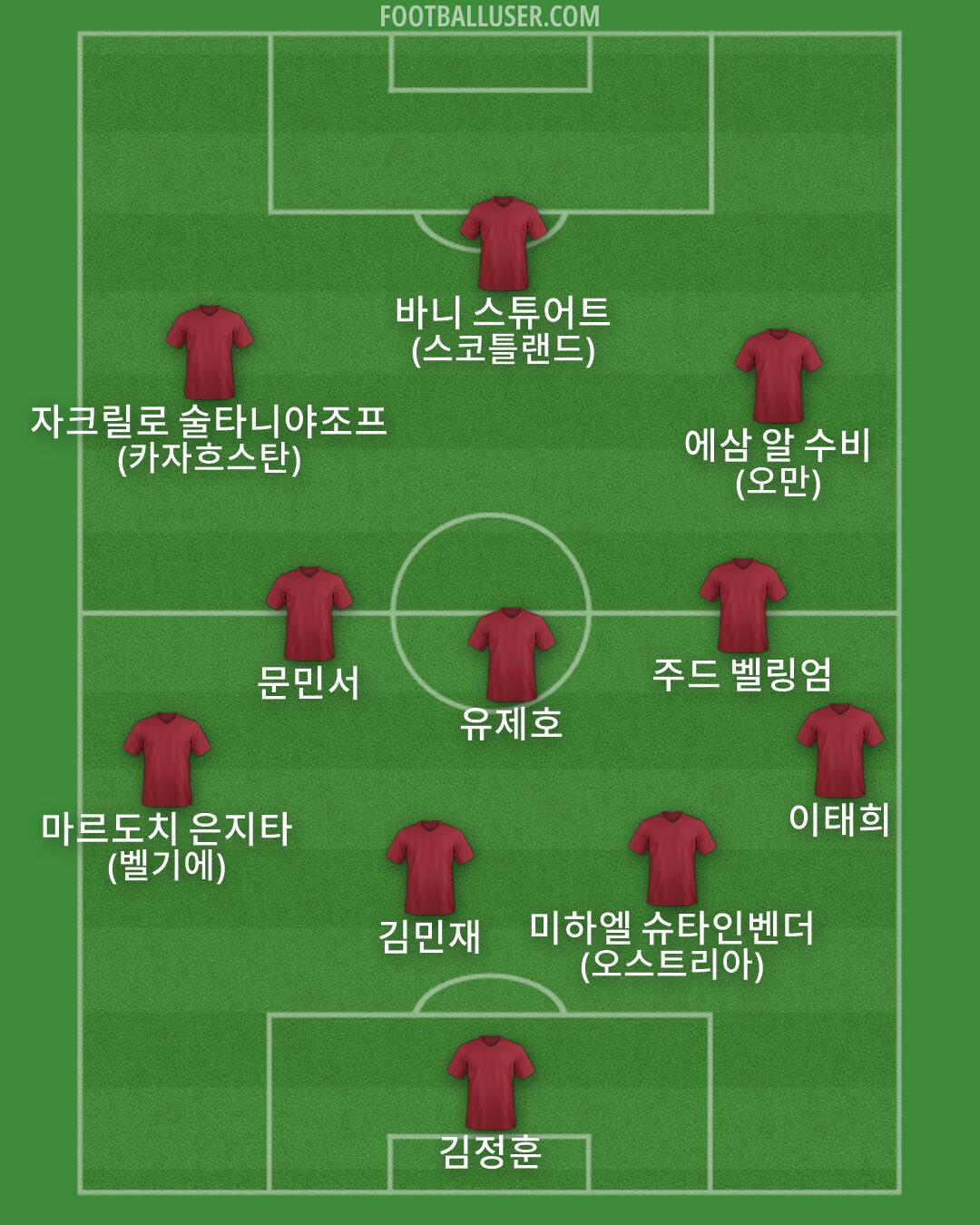 Custom Team Formation 2026