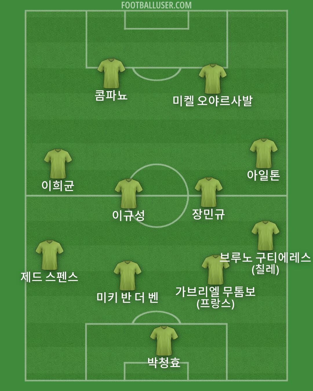 Custom Team Formation 2026