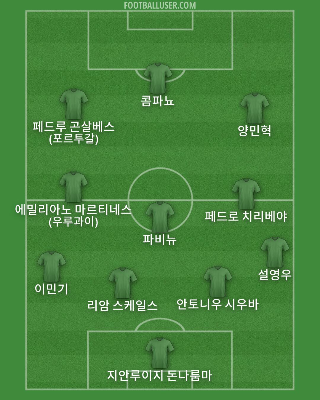 Custom Team Formation 2026