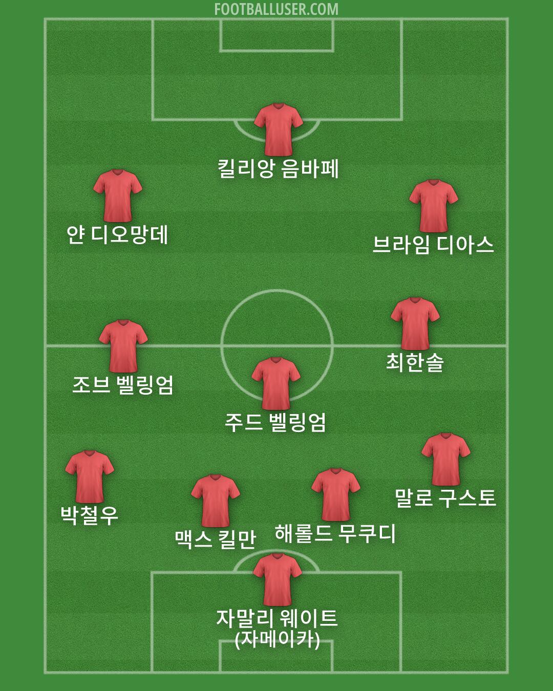 Custom Team Formation 2026