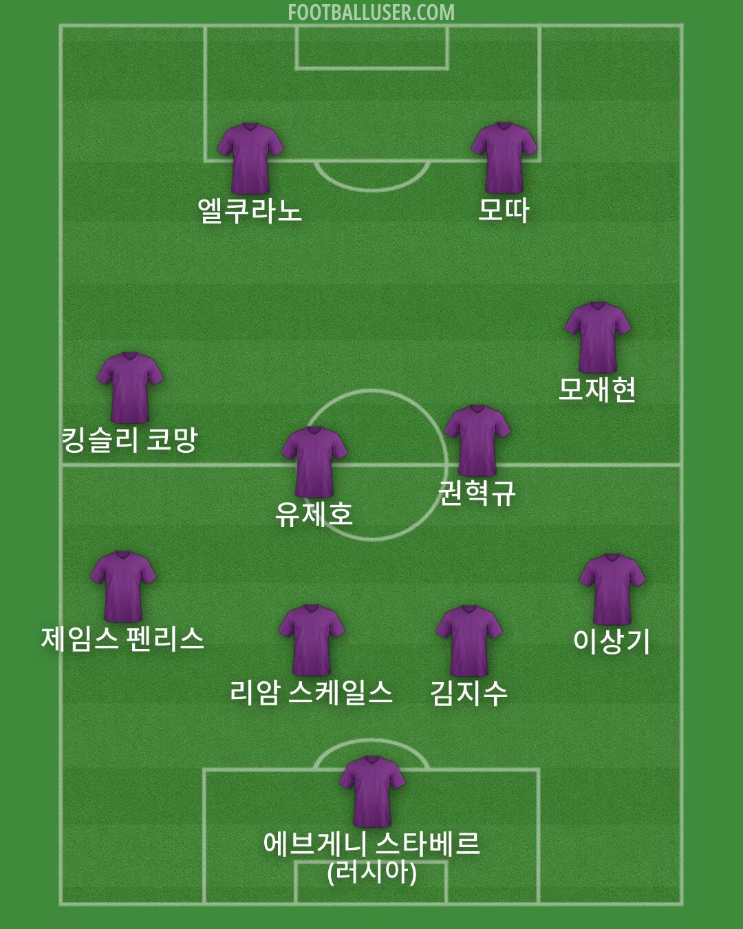 Custom Team Formation 2026
