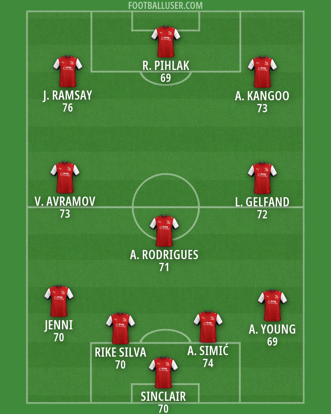 Fleetwood Formation 2026