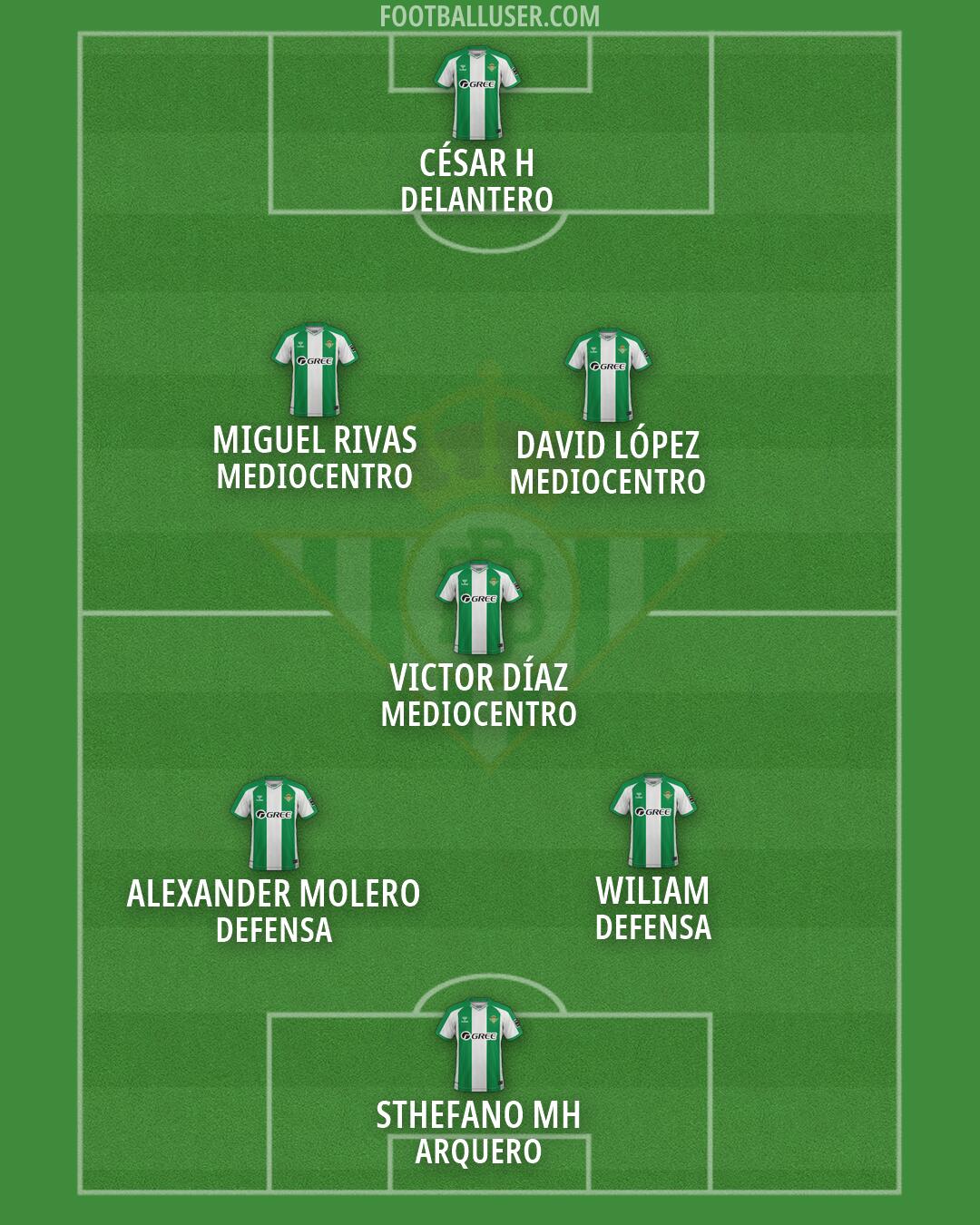 Real Betis Formation 2026