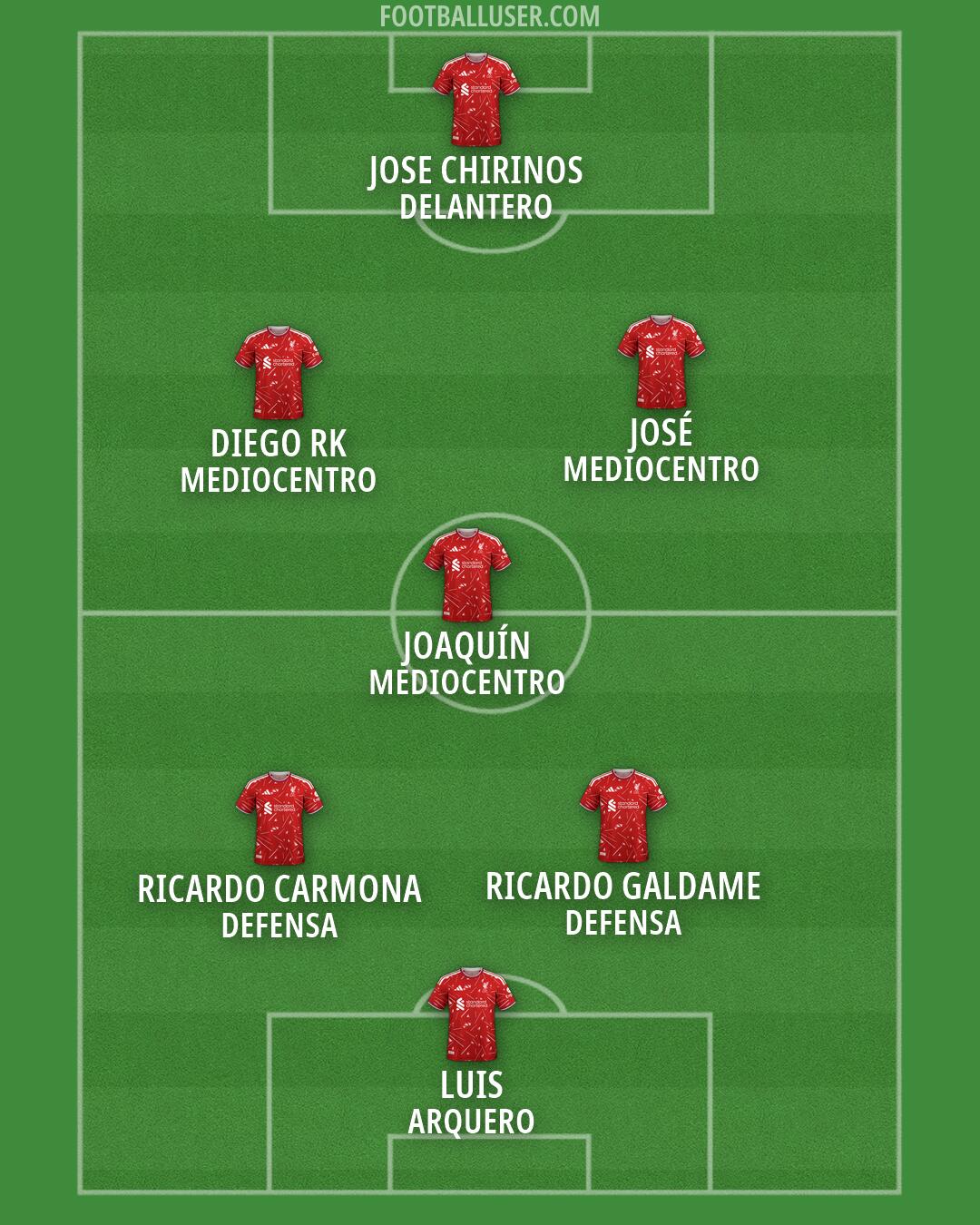 Liverpool Formation 2026