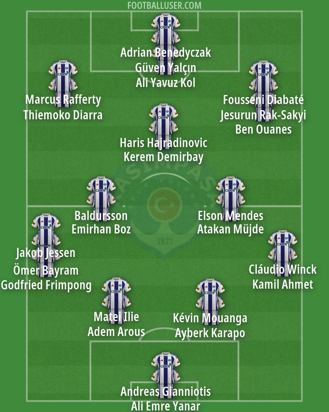 Kasimpasa Formation 2026