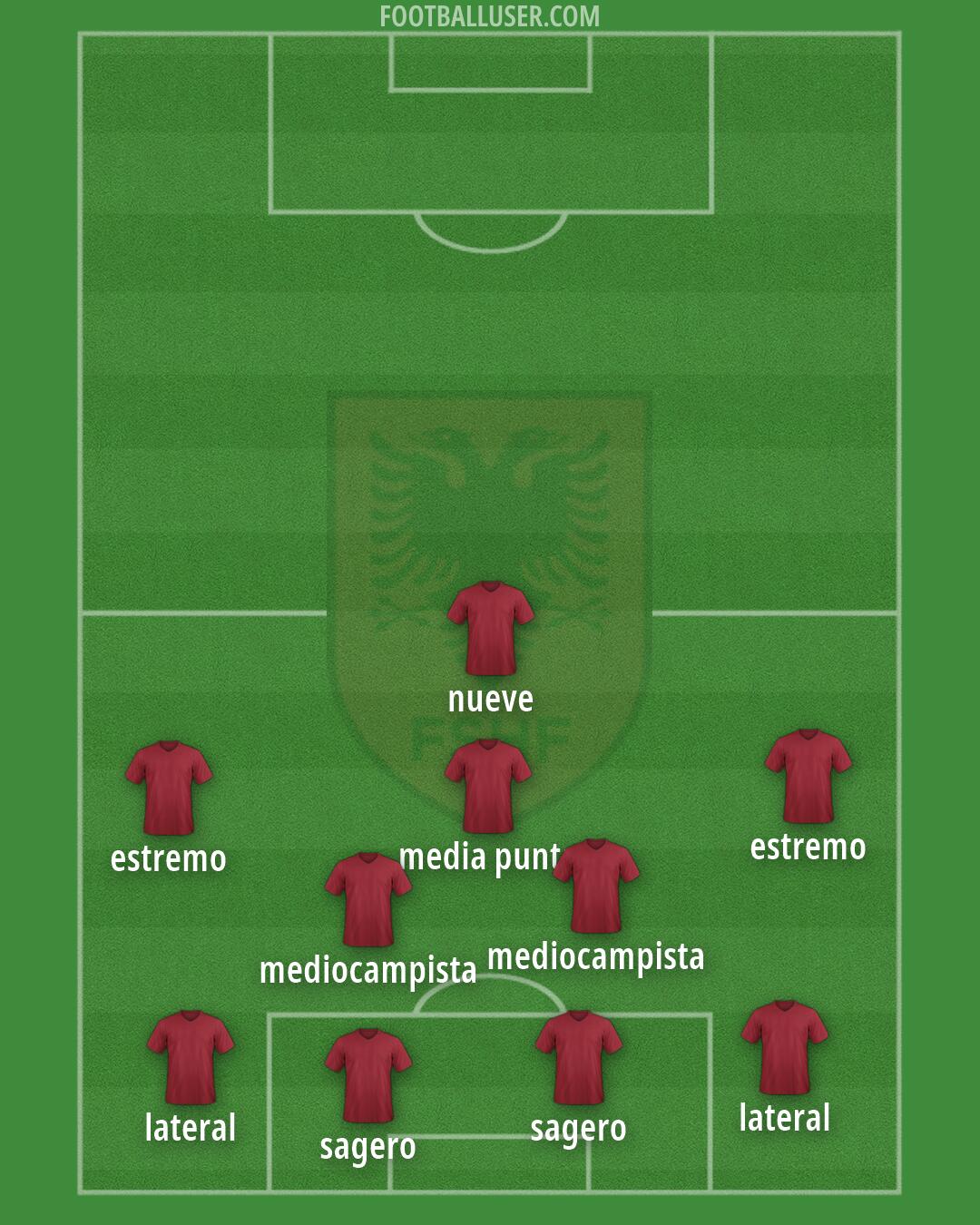 Albania Formation 2026