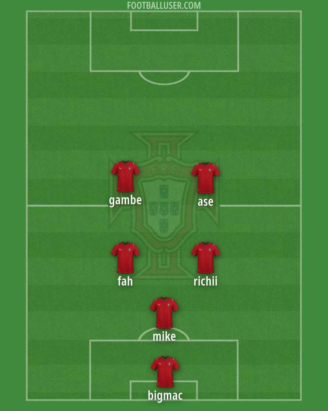 Portugal Formation 2026