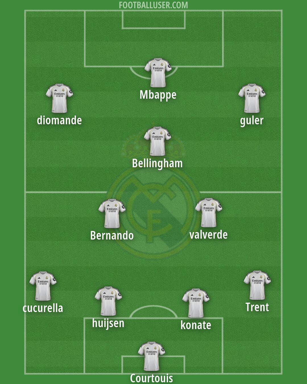 Real Madrid Formation 2026