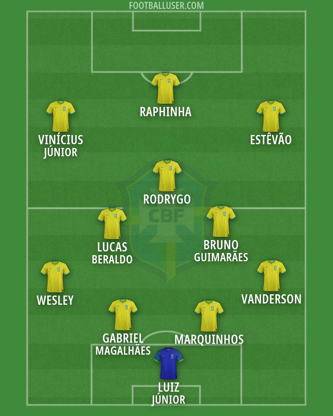 Brazil Formation 2026